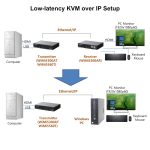 Nimbus Low-Latency Windows Software Decoder for WIMI5300AT/WiMi5560T KVM Encoders - Image 2