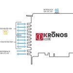 Switchblade LPU4 Enterprise with vMix Pro and Bluefish444 Kronos K8 8-channel SDI I/O - Image 6