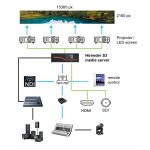 Switchblade LPU1 S3 - 1U media server powered by enlightV Hirender S3 - Image 4